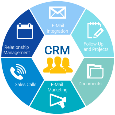 CRM gestionale