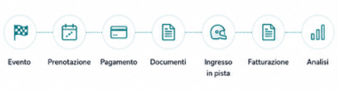 Progetto RossoCorsa: piattaforma ERP e CRM