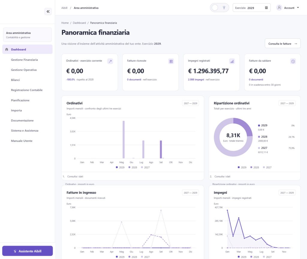 AiBill – dashboard panoramica finanziaria Dashboard di AiBill: panoramica finanziaria con ordinativi, ripartizione, fatture in ingresso e impegni registrati