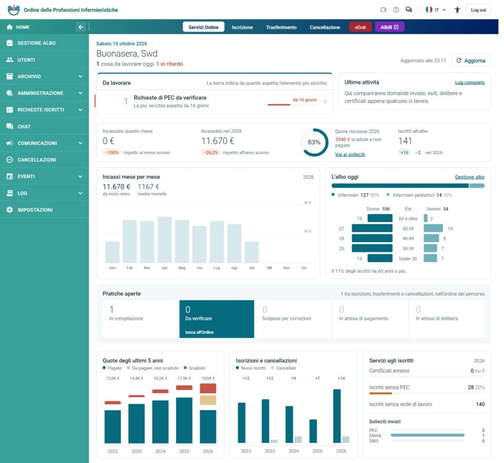 FaiOrdine 2.0 – dashboard per Ordini professionali Dashboard di FaiOrdine 2.0 per un Ordine professionale: incassi mensili, quote riscosse, composizione dell'albo, pratiche aperte, iscrizioni e cancellazioni